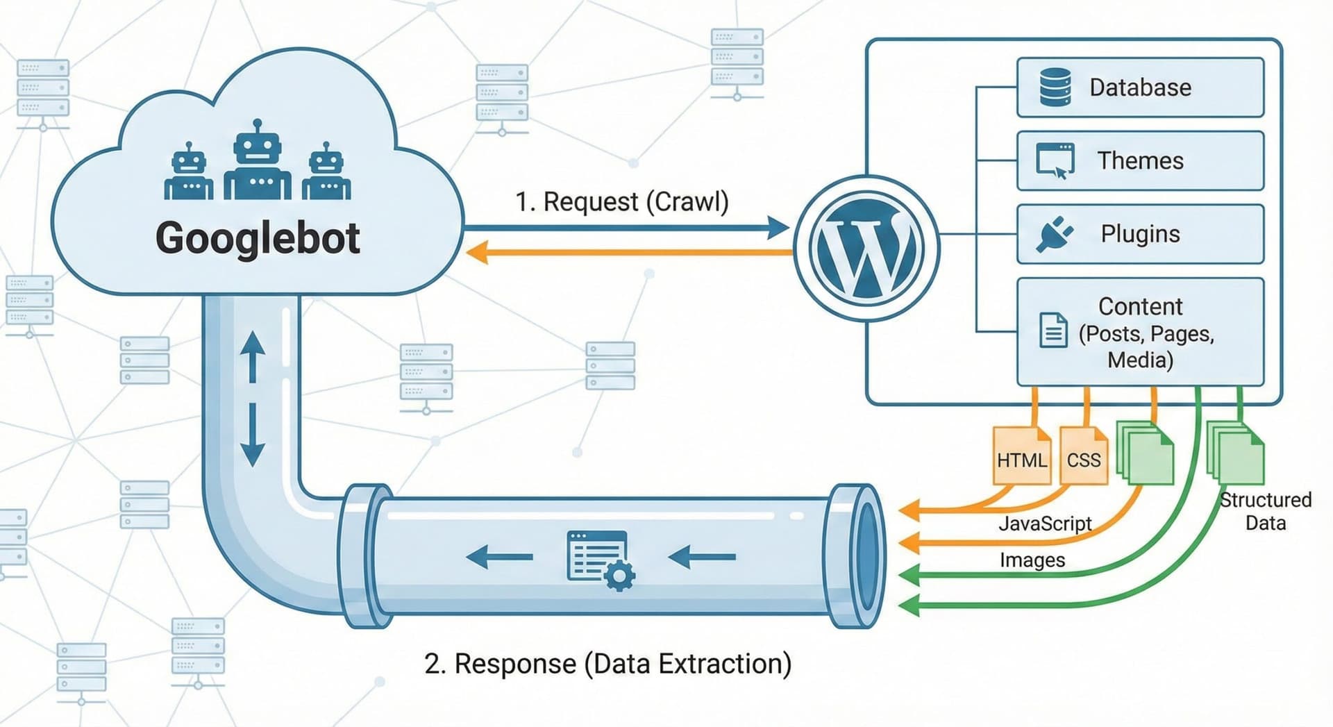 2026년 워드프레스 홈페이지, ‘예쁜 쓰레기’ 만들기 싫다면 필독 (구글 GEO 실전 가이드) - 피앤에이컴퍼니 인사이트